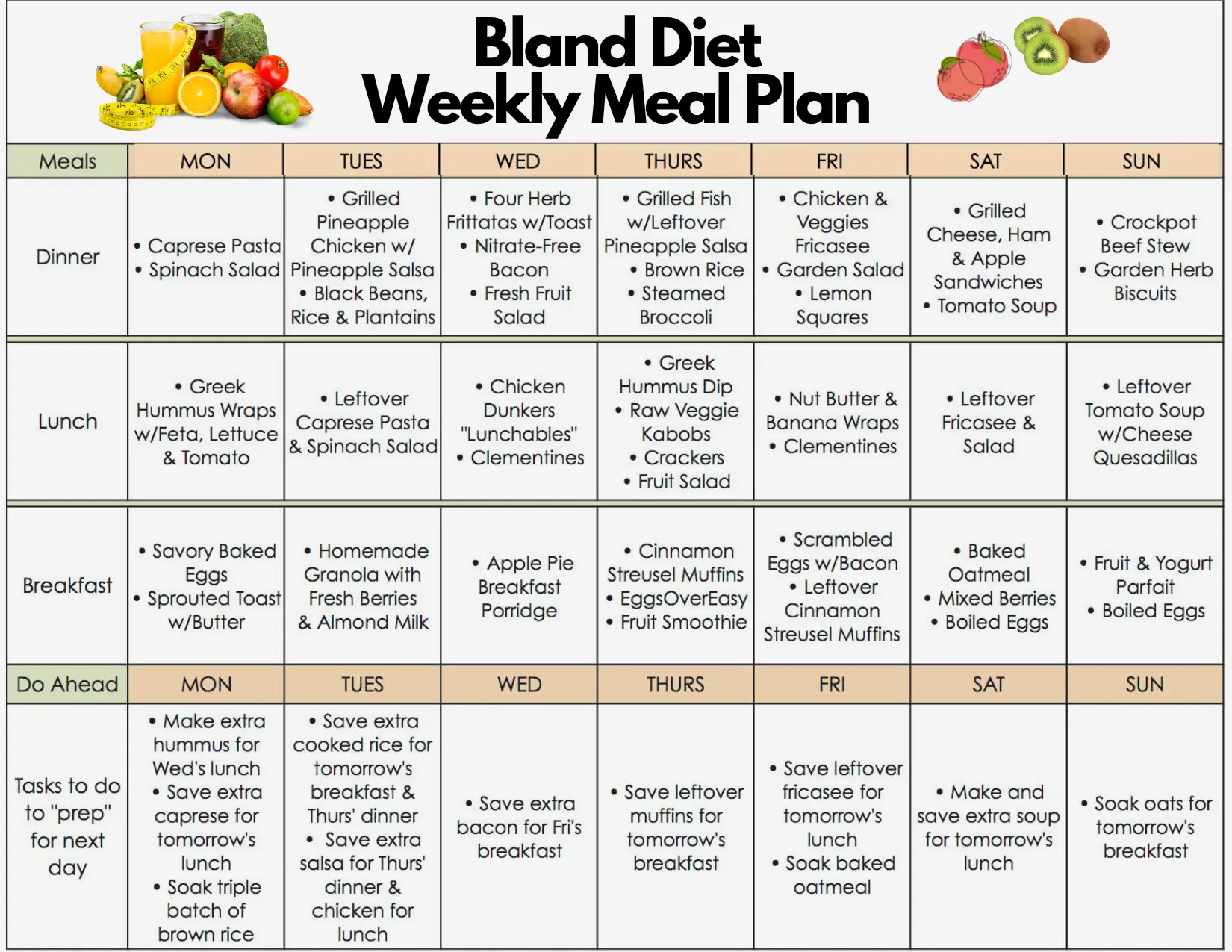 Bland Diet Food List PDF (Free Download) Today - WeightLossHerald